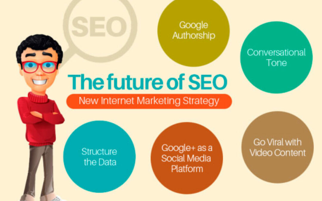 The Future of SEO: What SEO & Marketing Pros Need to Understand