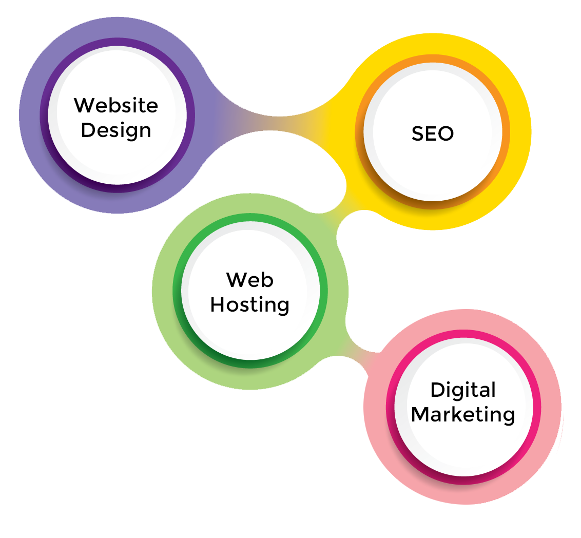 Niagara Website Design - Niagara SEO